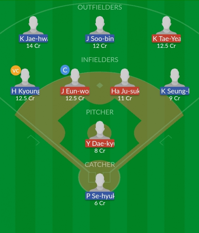 Dream11 SL Team