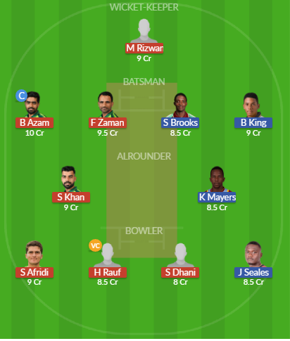 Dream11 SL Team