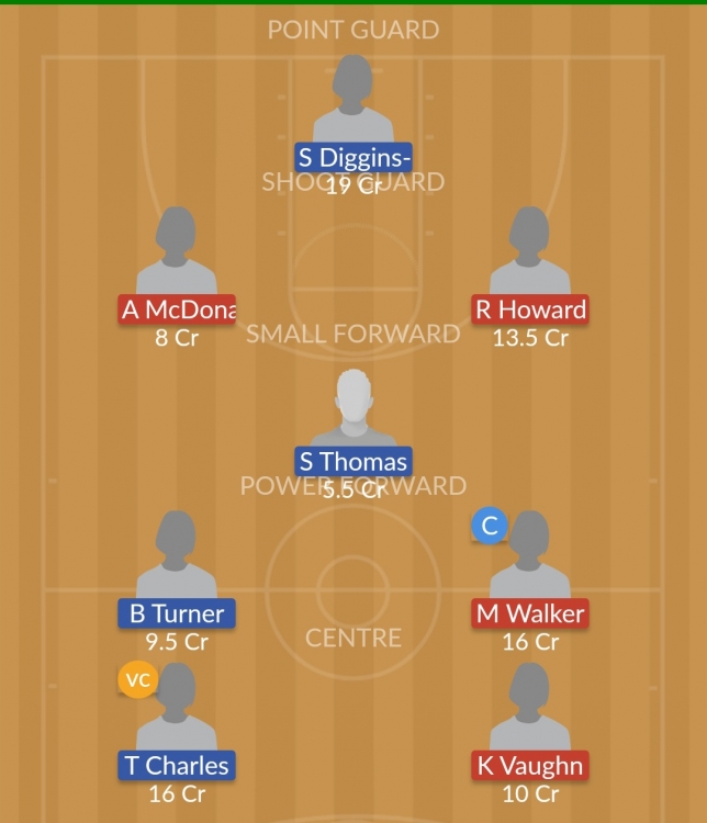 Dream11 SL Team