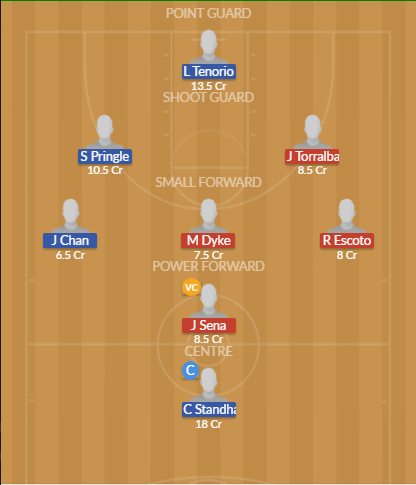 Dream11 SL Team