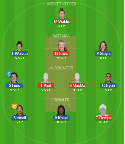 Dream11 SL Team