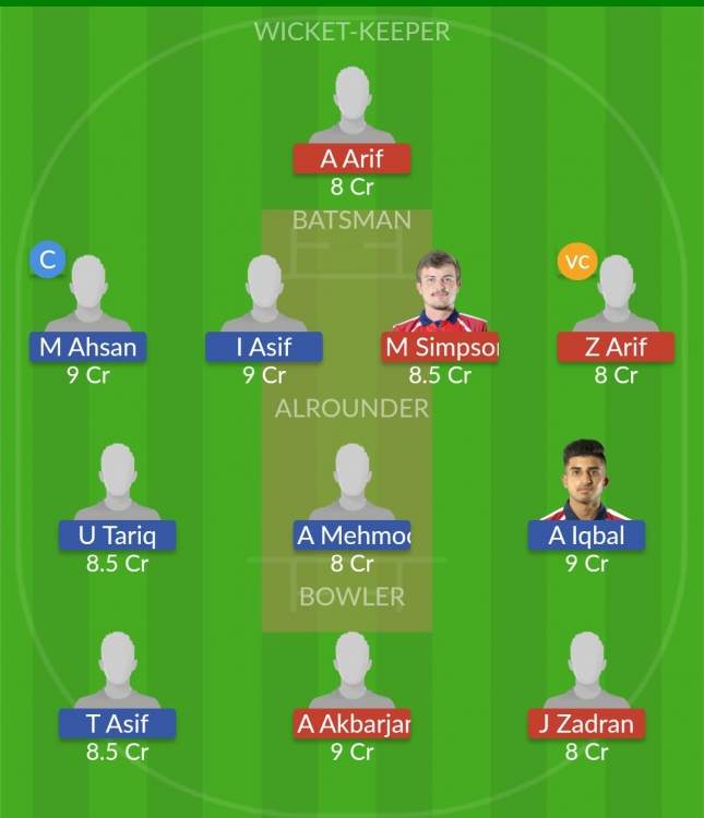 Dream11 SL Team