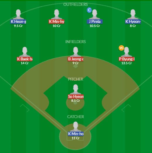 Dream11 SL Team