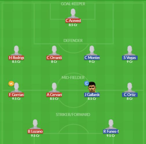 Dream11 SL Team