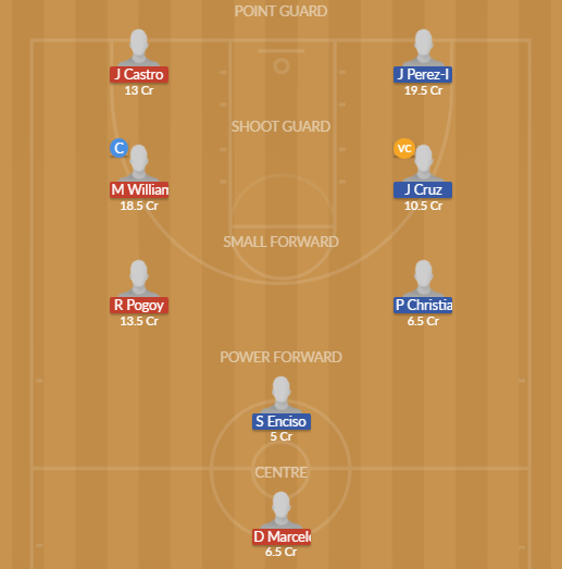 Dream11 SL Team
