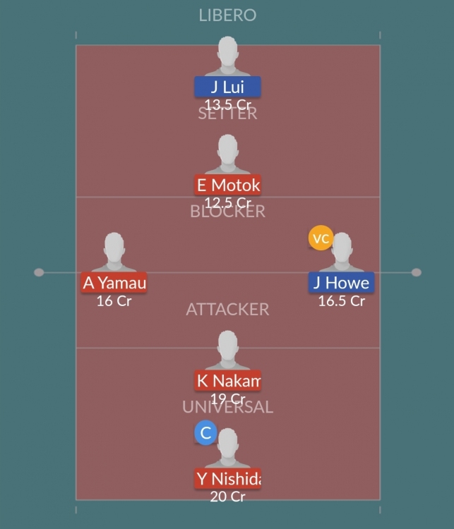 Dream11 SL Team