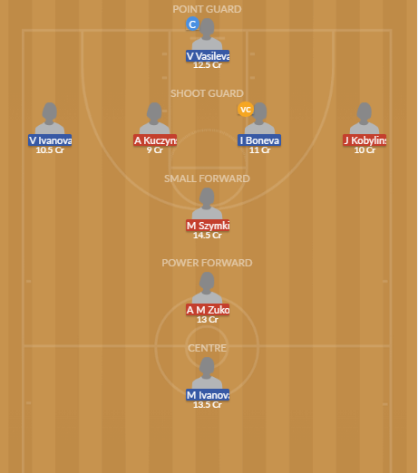 Dream11 SL Team