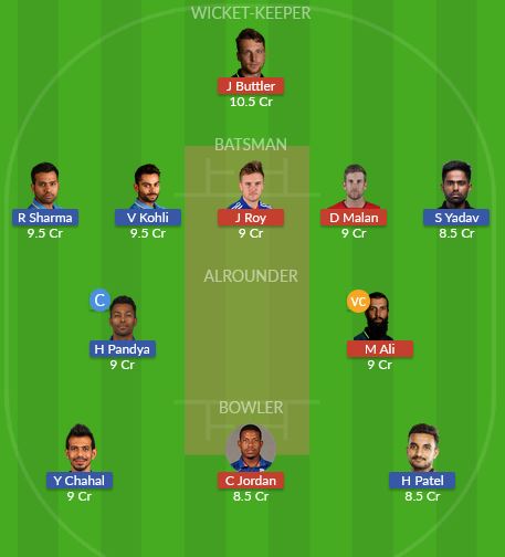 Dream11 SL Team