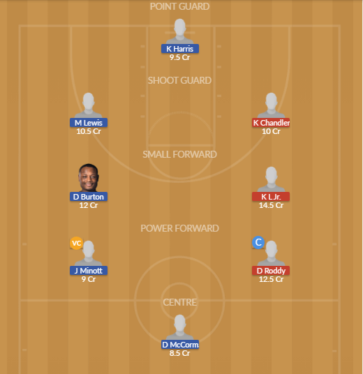 Dream11 SL Team