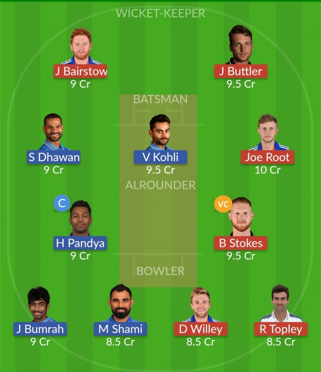 Dream11 SL Team