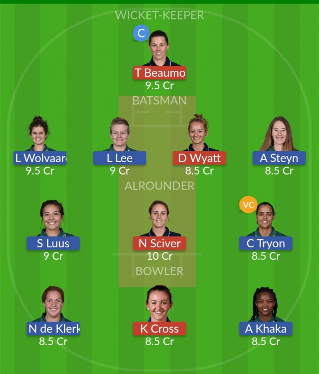Dream11 SL Team