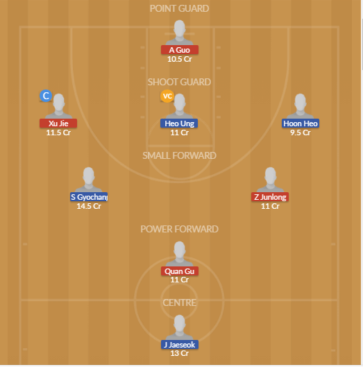 Dream11 SL Team
