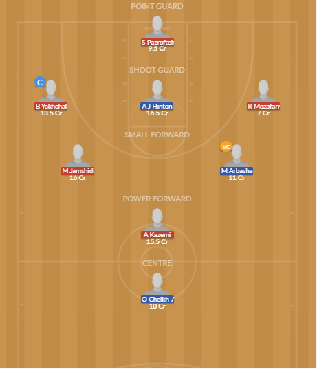 Dream11 SL Team