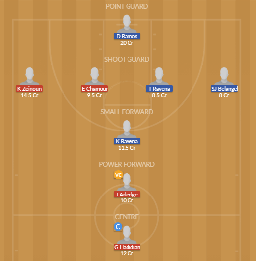 Dream11 SL Team