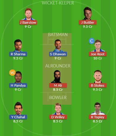 Dream11 SL Team