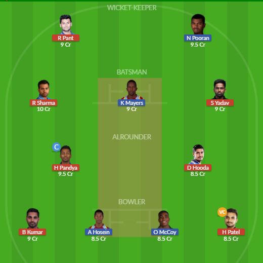 Dream11 SL Team