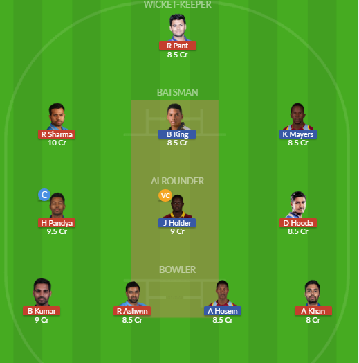 Dream11 SL Team