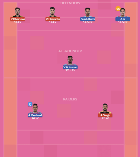 Dream11 SL Team
