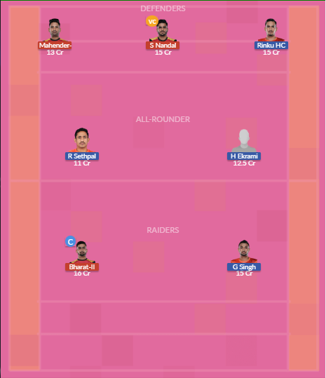 Dream11 SL Team