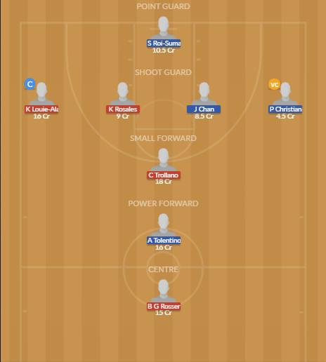 Dream11 SL Team