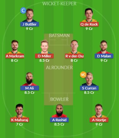 SA vs ENG Dream11 GL Team