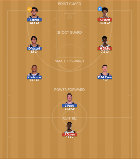 DET vs SAS Dream11 SL Team