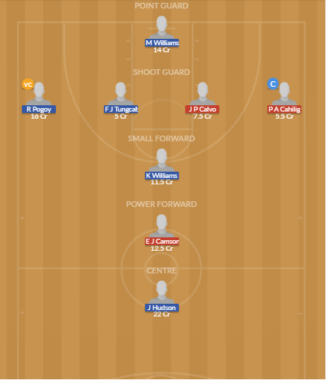 DYI vs TPG Dream11 SL Team