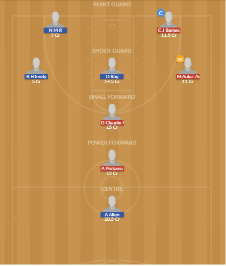 PCS vs TH Dream11 SL Team