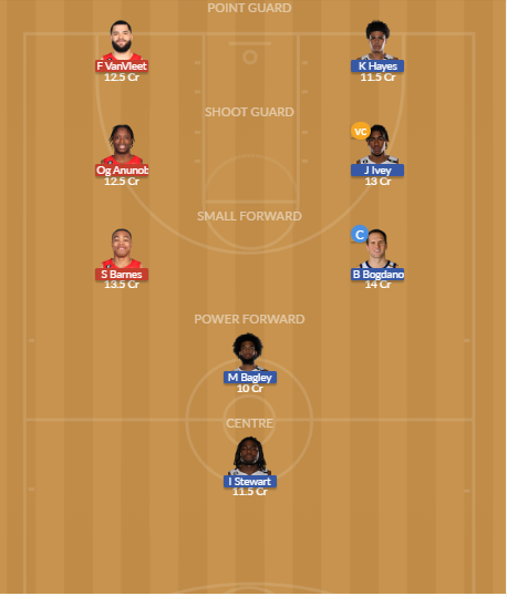 TOR vs DET Dream11 SL Team