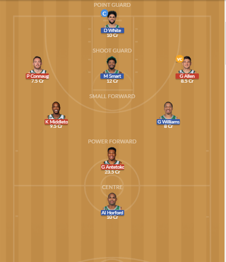 MIL vs BOS Dream11 SL Team