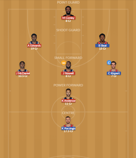 MIN vs WAS Dream11 SL Team
