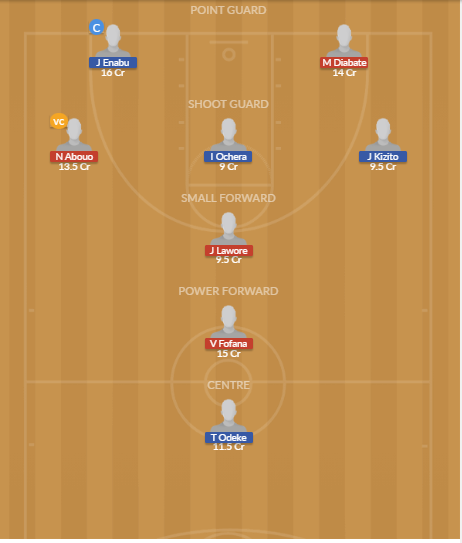 CIV vs UGN Dream11 SL Team