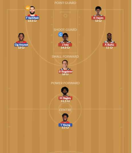 DET vs TOR Dream11 SL Team