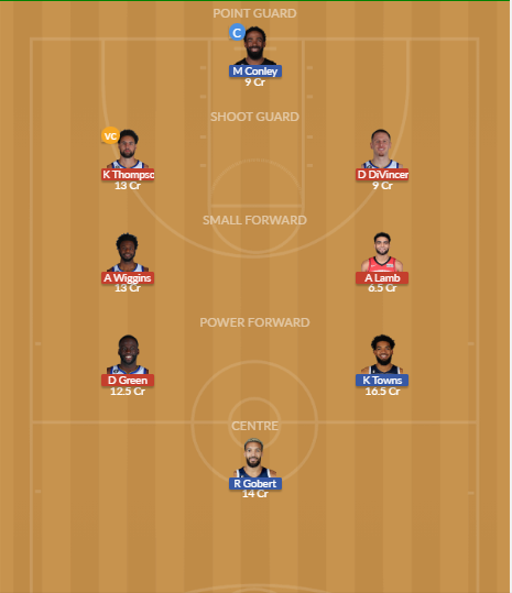GSW vs MIN Dream11 SL Team