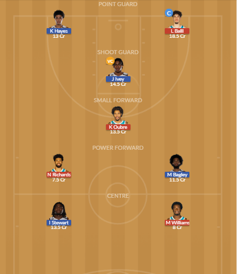 CHA vs DET Dream11 SL Team