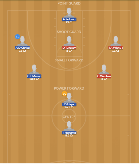IP vs ET Dream11 SL Team