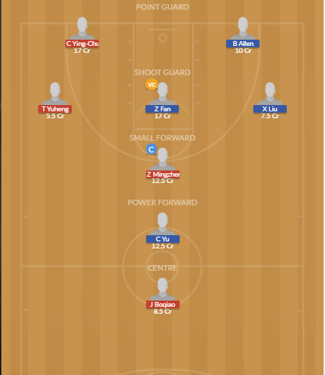 GLL vs BRF Dream11 SL Team