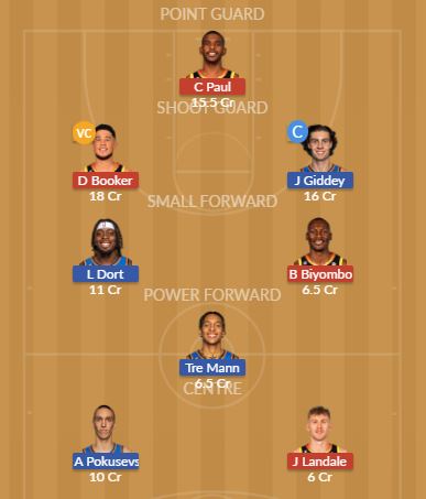 PHX vs OKC Dream11 SL Team