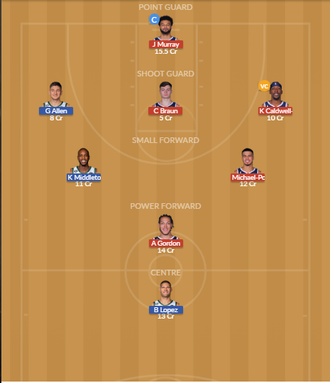 DEN vs MIL Dream11 SL Team