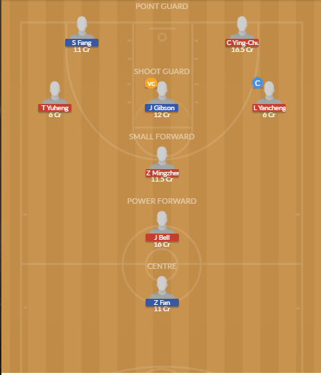 GLL vs BD Dream11 SL Team