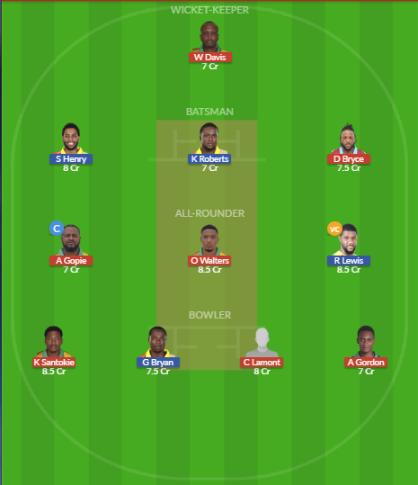 MIT vs SRI Dream11 SL Team