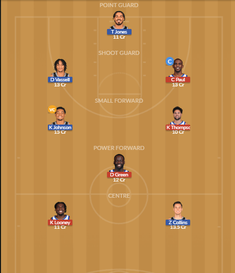 GSW vs SAS Dream11 SL Team
