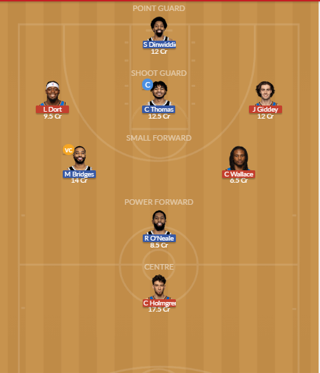 OKC vs BRK Dream11 SL Team