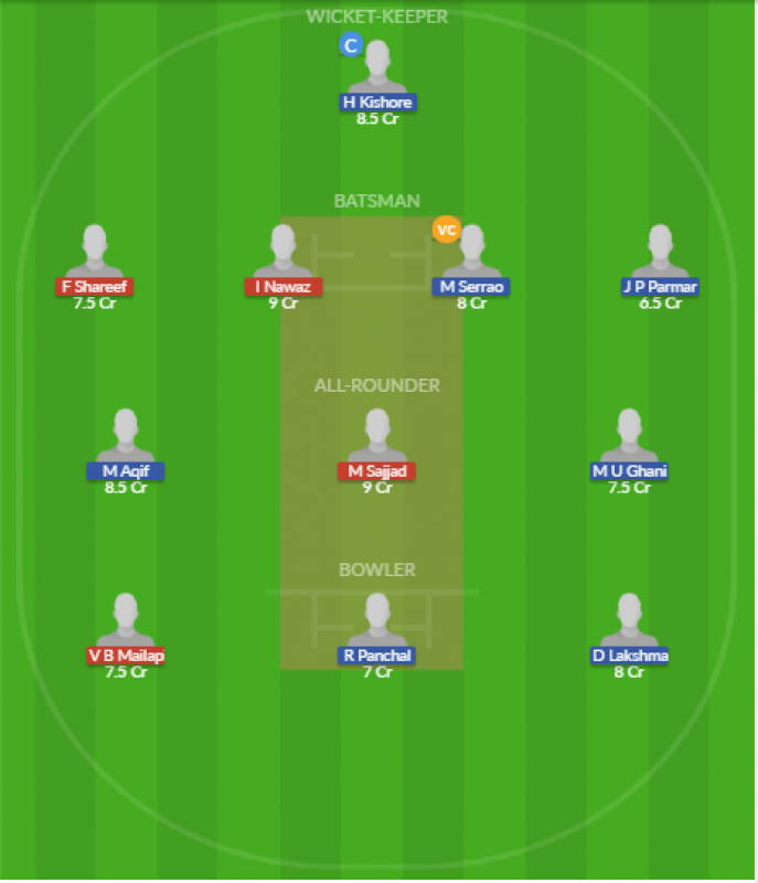 STX vs KUW-U19 Dream11 SL Team