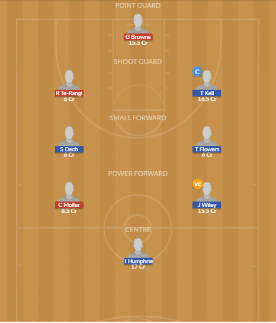 SEMP vs ADL Dream11 SL Team