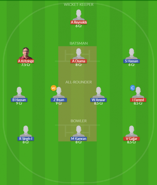BI vs MGC Dream11 SL Team