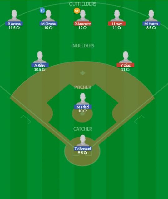 TAB vs AB Dream11 SL Team
