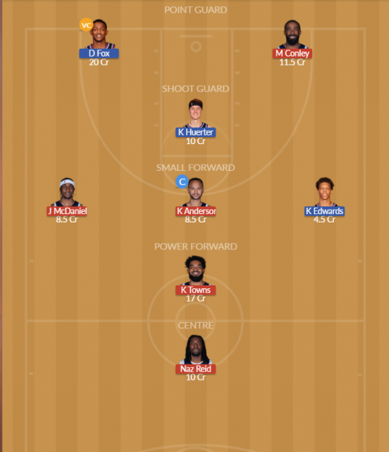 MIN vs SAC Dream11 SL Team