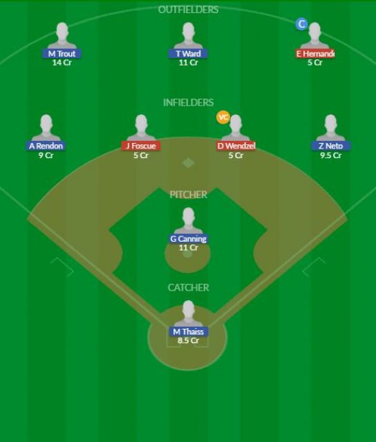 TR vs LAA Dream11 SL Team