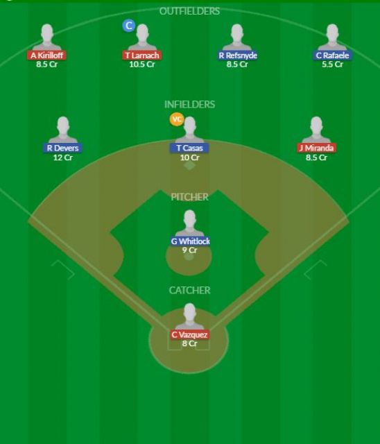 MIT vs BRS Dream11 SL Team